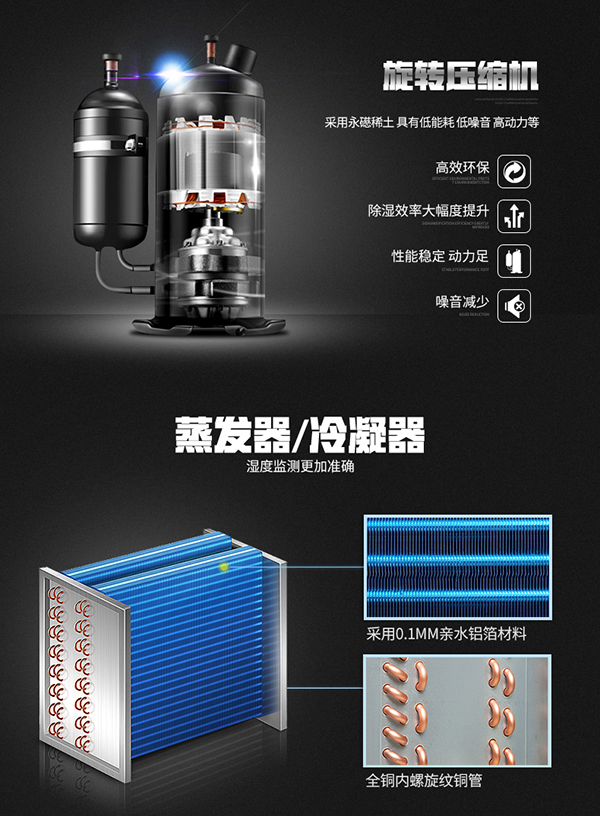 工業(yè)防潮怎么辦，工業(yè)除濕機(jī)好用嗎？